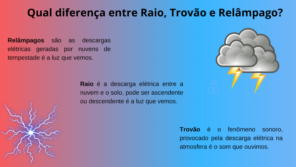 DIFERENTE ENTRE RAIO E BLA