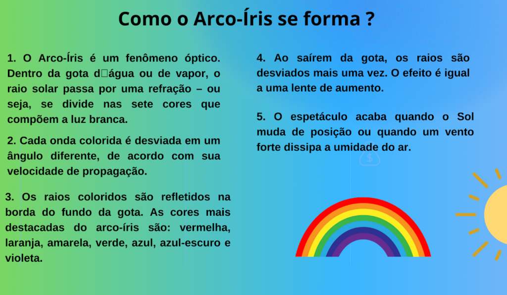 COMO O ARCO IRIS SE FORMA